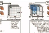 商汤联合提出基于 FPGA 的快速 Winograd 算法：实现 FPGA 之上最优的 CNN 表现与能耗 