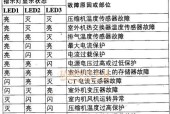 海信空调显示故障代码03是什么原因？如何快速解决？