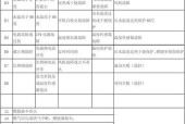 美的天然气热水器e5故障如何解决？常见原因及解决步骤是什么？