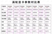 电脑显卡内存专用的含义是什么？