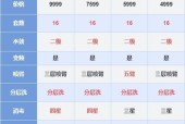 美的洗碗机灯一直亮着是为什么？如何解决？