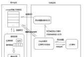 广告接口接入服务器的步骤是什么？