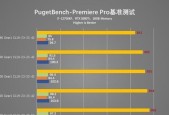 电脑d4内存插满会有什么影响？