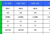 笔记本电脑屏幕维修价格揭秘（深入分析笔记本电脑屏幕维修费用的因素及预算建议）