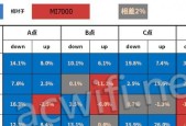 问天路由器的用户评价和性能如何？