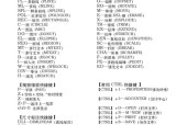 提高工作效率，掌握PS快捷键（图解常用快捷键表）