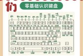 电脑键盘怎么快捷关机键