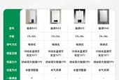 日本国产热水器与国产热水器有何区别？特点是什么？