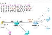 入室光纤路由器设置方法是什么？