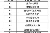 申菱空调故障代码l1是什么意思？如何进行维修？