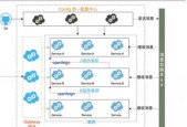 网关面板组件包括哪些内容？