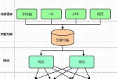 副网关的定义是什么？在什么情况下使用？