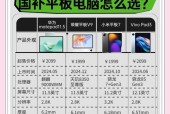 熊猫PadPro平板电脑的性能如何？适合哪些用户使用？