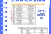 格力空调出现c0故障代码怎么办？解决方法有哪些？