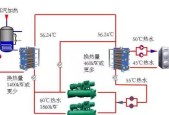 中央空调太热无法忍受？快速解决方法有哪些？