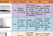 抽油烟机罩怎么清洗？简单步骤轻松搞定污渍？