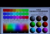 索尼r9相机性能如何？使用索尼r9相机有哪些优势？