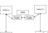 防火墙ssh关闭的具体步骤是什么？