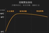 电饭煲内锅变形了怎么办？变形原因有哪些？