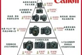 佳能540相机照片导出方法是什么？操作步骤详解？
