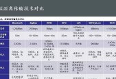 无限局域网和Wi-Fi的区别（探究无限局域网和Wi-Fi的特点和应用）