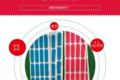 电源硅胶现货行情分析？购买电源硅胶时应注意什么？