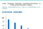 迷你电池路由器的使用方法是什么？