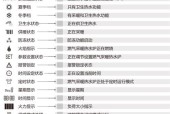 壁挂盒子投影仪使用教程是什么？操作步骤详解？