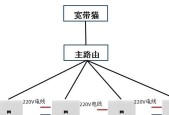 瑞杰网线连接路由器步骤是什么？