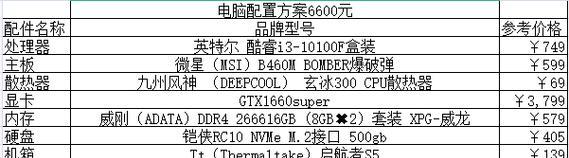 2024年台式机组装配置清单（全面升级）  第1张
