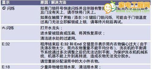 三星冰箱E5故障处理方法（快速排除三星冰箱E5故障的步骤与技巧）  第1张