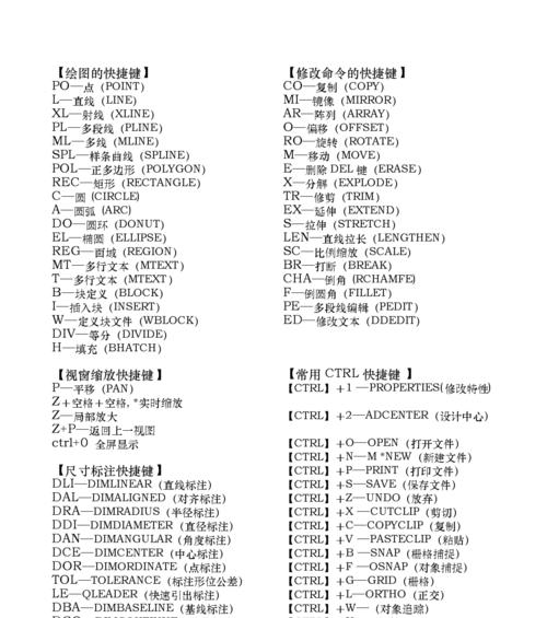 提高工作效率，掌握PS快捷键（图解常用快捷键表）  第1张
