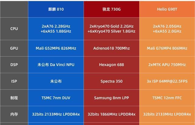 手机CPU处理器最新排名揭晓（全面性能测试下的2024年最佳手机处理器榜单）  第1张