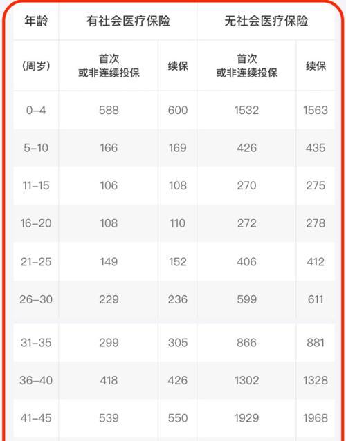 费用偏差计算公式及其应用（详解费用偏差计算公式及其实践价值）  第1张