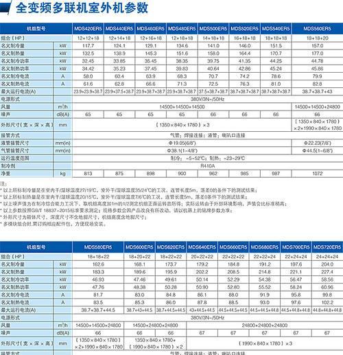 解析美的MD中央空调故障代码（了解故障代码）  第1张