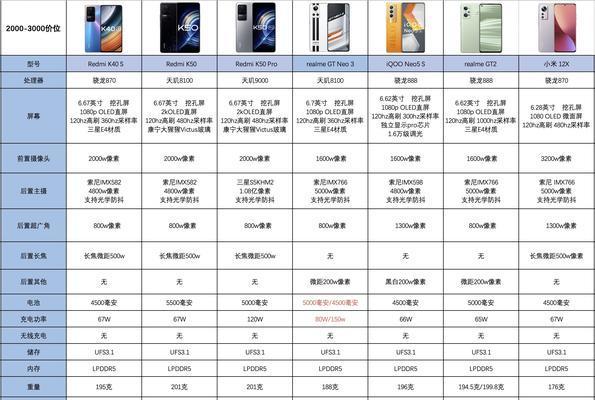 骁龙778vs天玑1100（性能、功耗、AI能力对比）  第1张