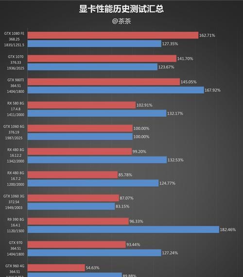 PS5显卡性能相当于GTX什么卡（揭秘PS5显卡与GTX显卡的性能对比及差异）  第1张