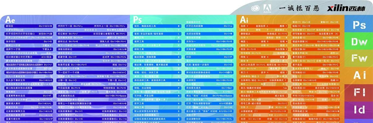 AI技术在复制快捷键上的应用（提高工作效率的AI辅助工具——复制快捷键AI）  第1张