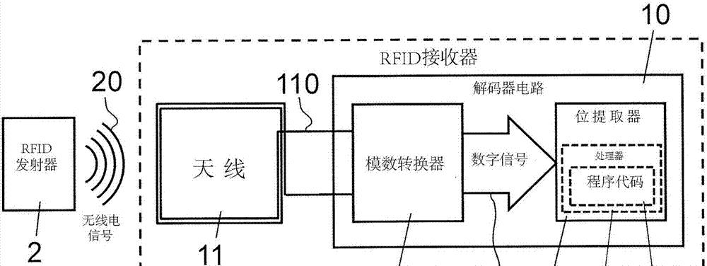 无线信号接收器的安装及使用指南（解读无线信号接收器的安装步骤和注意事项）  第3张