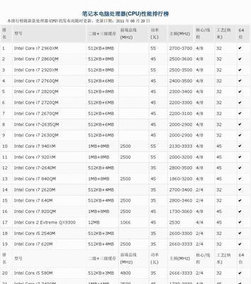 电脑处理器配置的高低如何判断（关键因素和选择技巧）  第2张