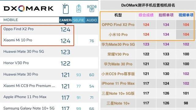 华为P40系列与其他手机品牌参数配置详细对比（P40系列卓越性能与其他手机品牌的差异分析）  第1张
