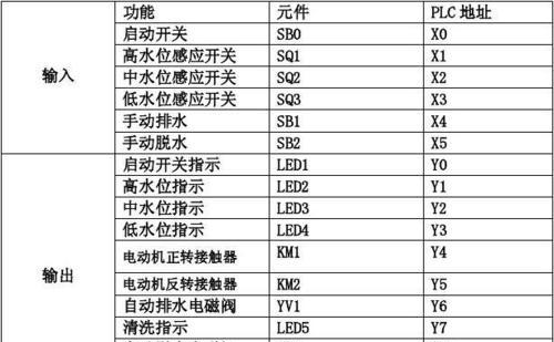解读三菱洗衣机故障代码的常见问题（了解三菱洗衣机故障代码的原因和解决方法）  第2张