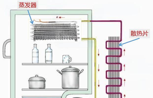 卡萨帝冰箱压缩机不工作处理方法（解决卡萨帝冰箱压缩机不工作的实用方法）  第1张