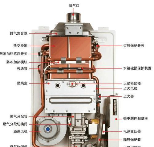 热水器安装教程——轻松掌握热水器的安装技巧（详细介绍如何正确）  第1张