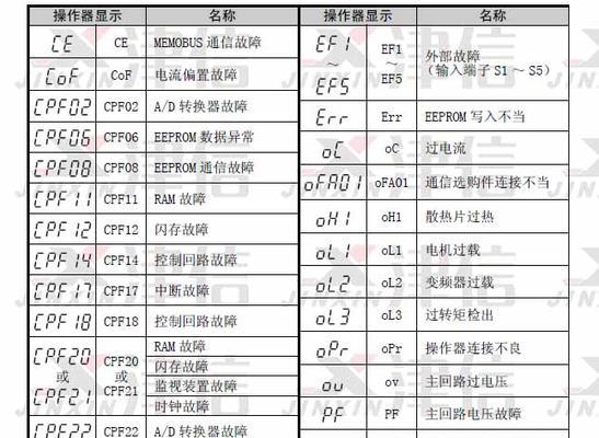 博世空调故障代码P01的维修方法（解析P01故障原因及修复技巧）  第3张
