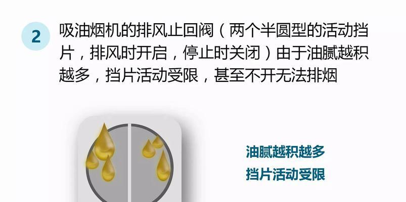 以德意抽油烟机倒烟串味的解决方法（倒烟串味的根本原因及对策）  第3张