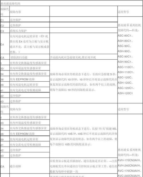 夏普空调E1故障解决办法（夏普空调故障代码E1）  第2张