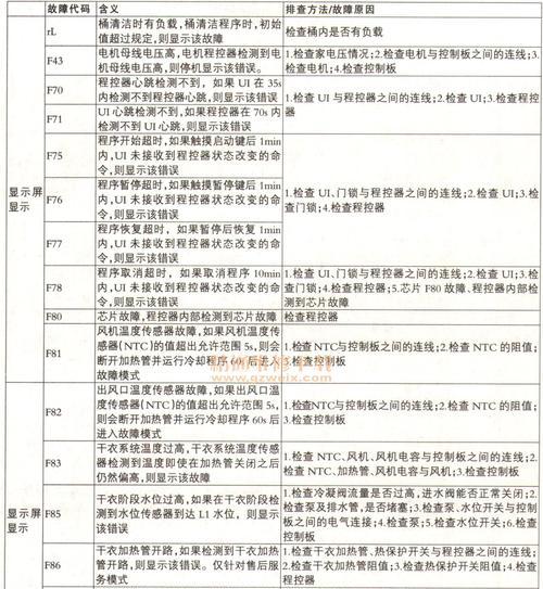 如何解决惠而浦洗衣机F1故障（排除方法和注意事项）  第2张