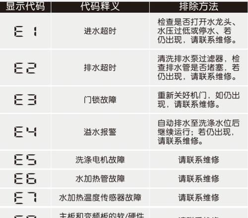 新乐洗衣机故障代码E05详解（E05故障代码的原因和维修方法解析）  第1张