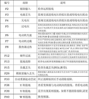 夏普空调故障代码P2的原因及处理方法（解析夏普空调故障代码P2）  第2张